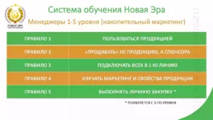 бизнес начало как начать, как начать бизнес, бизнес в новой эре, видео новая эра, новая эра, система обучения новая эра, новая эра китайская компания, новая эра китай, новая эра индустрия здоровья